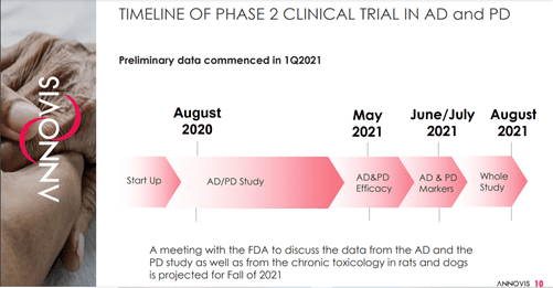 Can Annovio Bio Deliver a Breakthrough in Alzheimer’s Disease?