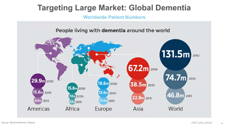 ANAVEX®2-73: A Potential Blockbuster Drug in the Making!