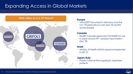 4 Biotech Stocks for Your Investment Watchlist!