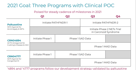 4 Biotech Stocks for Your Investment Watchlist!