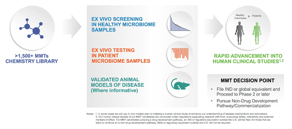 4 Biotech Stocks for Your Investment Watchlist!