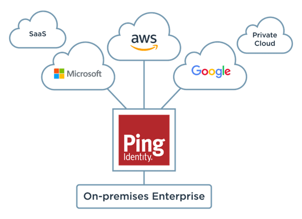 3 Growth Stocks to Consider for your Investment Portfolio!