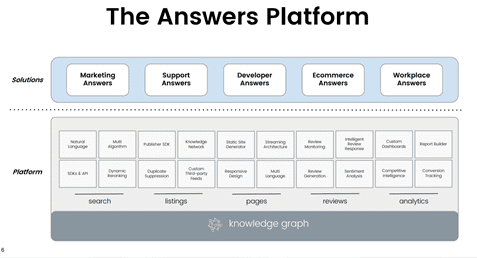 3 Growth Stocks to Consider for your Investment Portfolio!