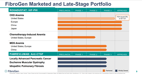4 biotech Stocks Facing FDA rejection!