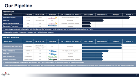 Pieris's Anticalin could be a Gamechanger!