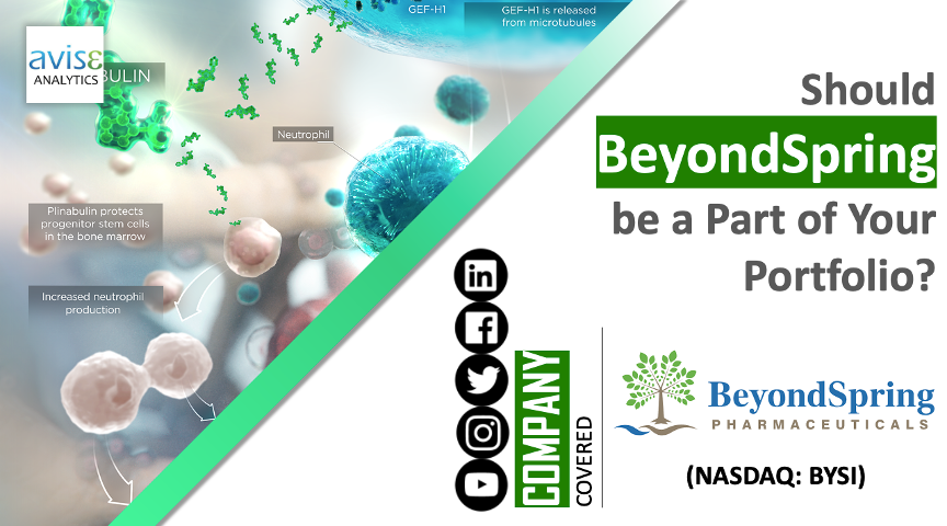 Should BeyondSpring be a part of your Portfolio?