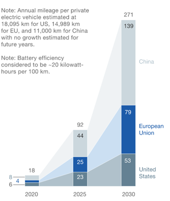 5 Reasons to include VOLTA on your investment Watchlist!