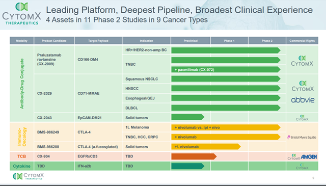 Emerging Paradigms in treatment of Melanoma!