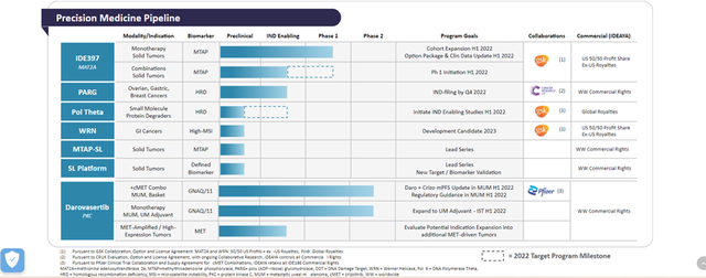 Emerging Paradigms in treatment of Melanoma!