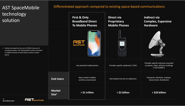 AST Space Mobile: Reaching for the Stars!