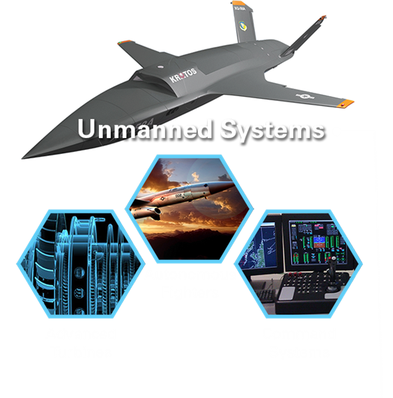 Are you looking to Invest in Kratos? Here’s what you should know!