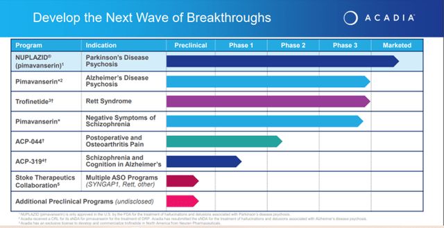Acadia Pharmaceuticals: What’s Next after the Negative FDA AdCom?