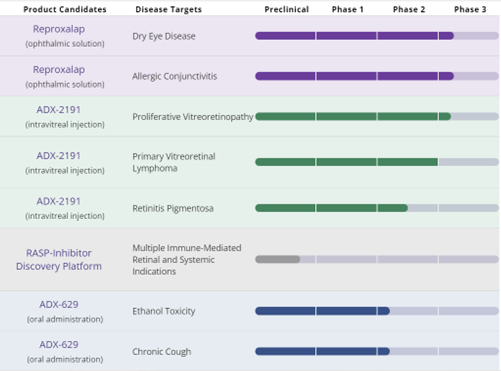 Will Aldeyra Hits the Bull’s Eye in Dry Eye?