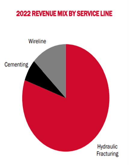 Silvertip Acquisition Makes ProPetro an Attractive Buy