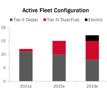 Silvertip Acquisition Makes ProPetro an Attractive Buy