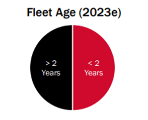 Silvertip Acquisition Makes ProPetro an Attractive Buy
