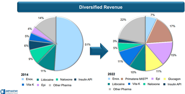 Amphastar: New FDA Approval Opens a Floodgate of Opportunities