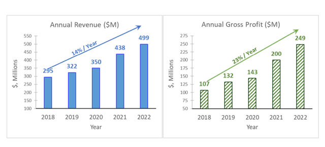 Amphastar: New FDA Approval Opens a Floodgate of Opportunities