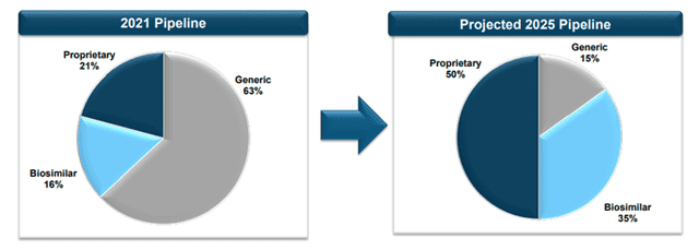 Amphastar: New FDA Approval Opens a Floodgate of Opportunities