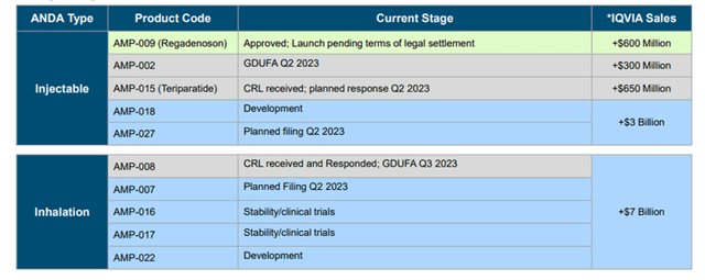 Amphastar: New FDA Approval Opens a Floodgate of Opportunities