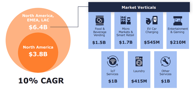 Cantaloupe: Charging Through the Digital Payment Industry