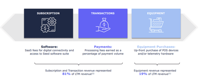 Cantaloupe: Charging Through the Digital Payment Industry