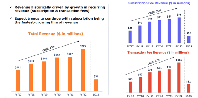 Cantaloupe: Charging Through the Digital Payment Industry