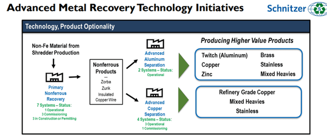 Schnitzer Steel: Riding High on the Recycled Metal Demand Wave