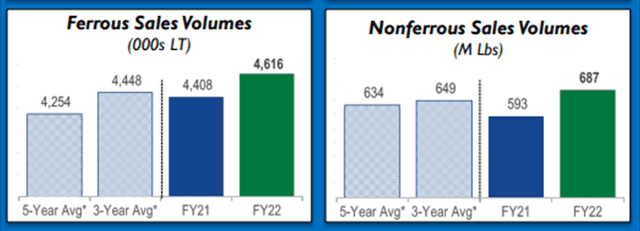 Schnitzer Steel: Riding High on the Recycled Metal Demand Wave