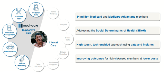 Modivcare: Growing by Serving Vulnerable Patient Populations
