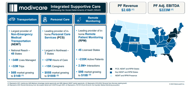 Modivcare: Growing by Serving Vulnerable Patient Populations