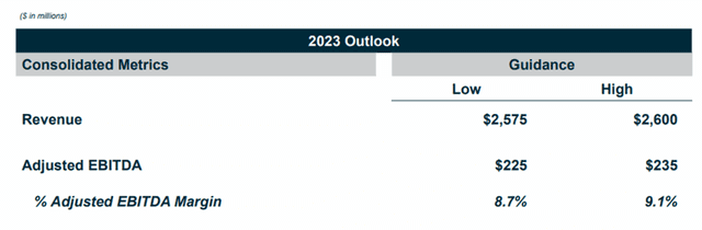 Modivcare: Growing by Serving Vulnerable Patient Populations