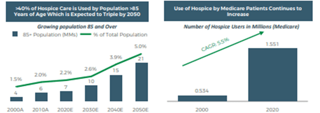 Pennant Group: Track Record of “Healthy” Growth