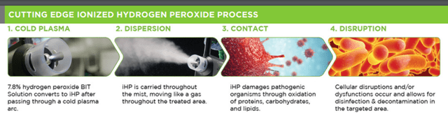 TOMI: Disrupting the Disinfectant Industry