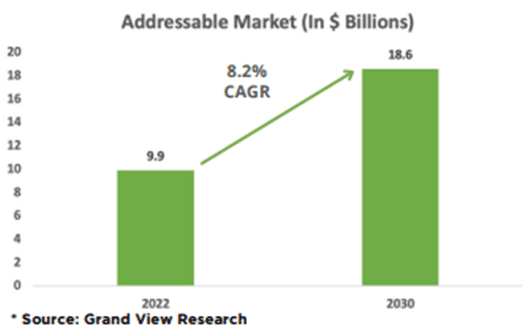 TOMI: Disrupting the Disinfectant Industry
