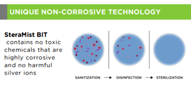 TOMI: Disrupting the Disinfectant Industry