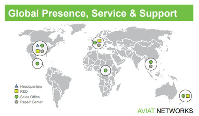 Aviat: Expanding the Global Web of Wireless Networking