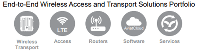 Aviat: Expanding the Global Web of Wireless Networking