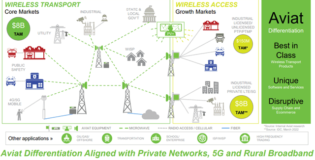 Aviat: Expanding the Global Web of Wireless Networking