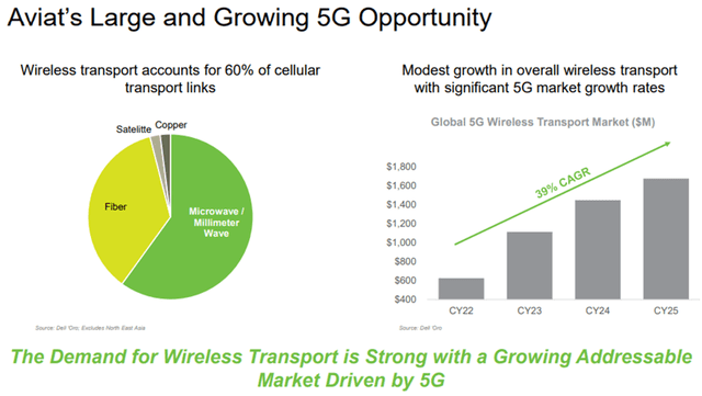 Aviat: Expanding the Global Web of Wireless Networking