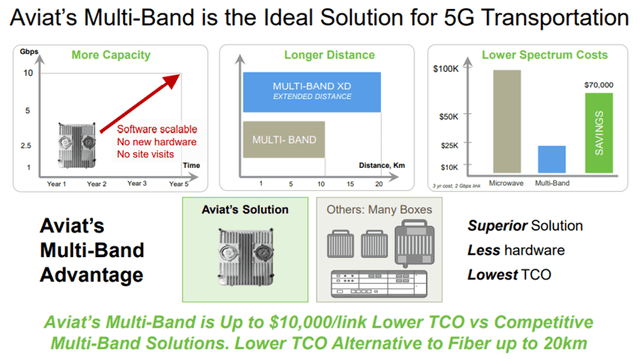 Aviat: Expanding the Global Web of Wireless Networking