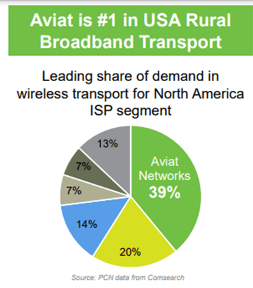 Aviat: Expanding the Global Web of Wireless Networking