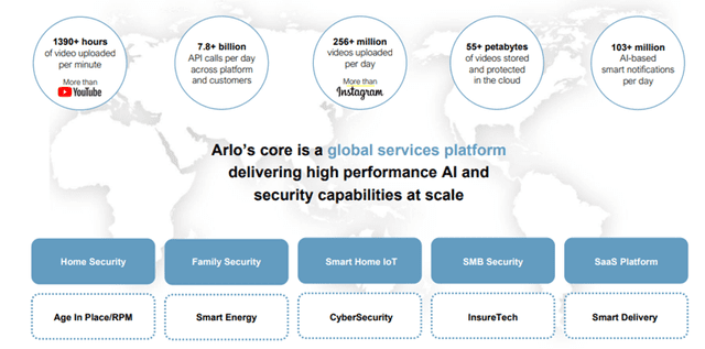 Arlo Technologies: Leading the Smart Home Security Segment