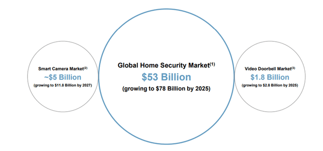 Arlo Technologies: Leading the Smart Home Security Segment