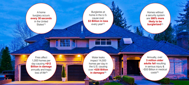 Arlo Technologies: Leading the Smart Home Security Segment