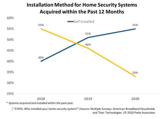 Arlo Technologies: Leading the Smart Home Security Segment