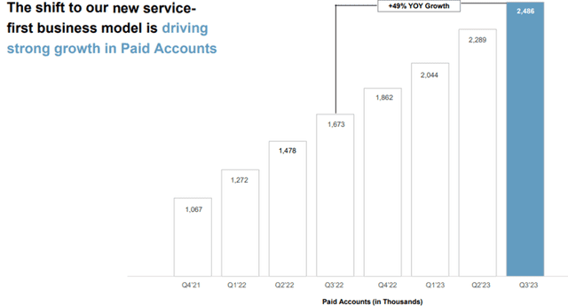 Arlo Technologies: Leading the Smart Home Security Segment