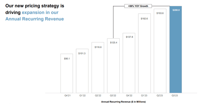 Arlo Technologies: Leading the Smart Home Security Segment