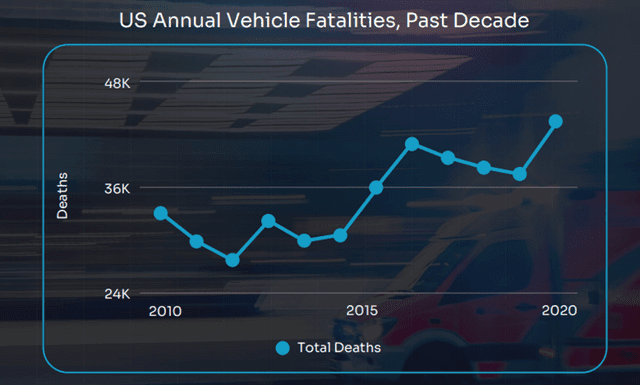 Luminar Technologies: Upgrading Vehicle Safety and Autonomy