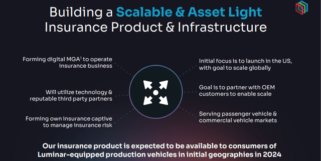 Luminar Technologies: Upgrading Vehicle Safety and Autonomy